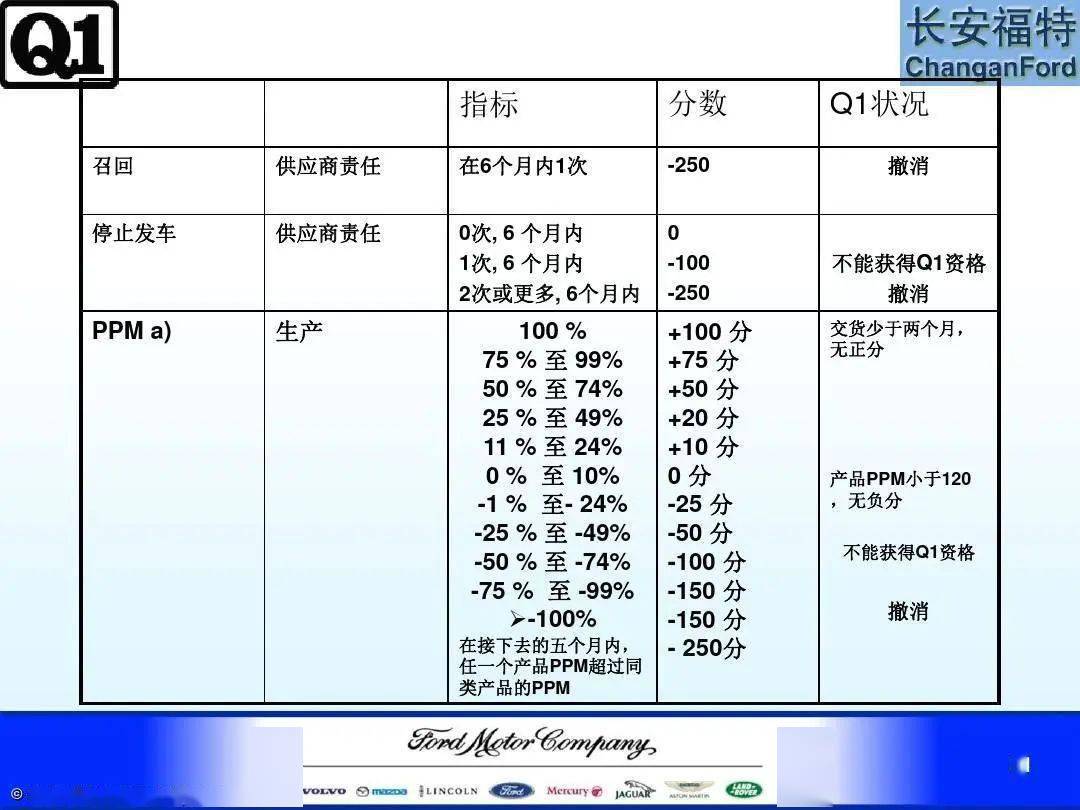 2025新澳天天开奖资料跟新澳大全2025正版资料全面释义、专家解答解释落实